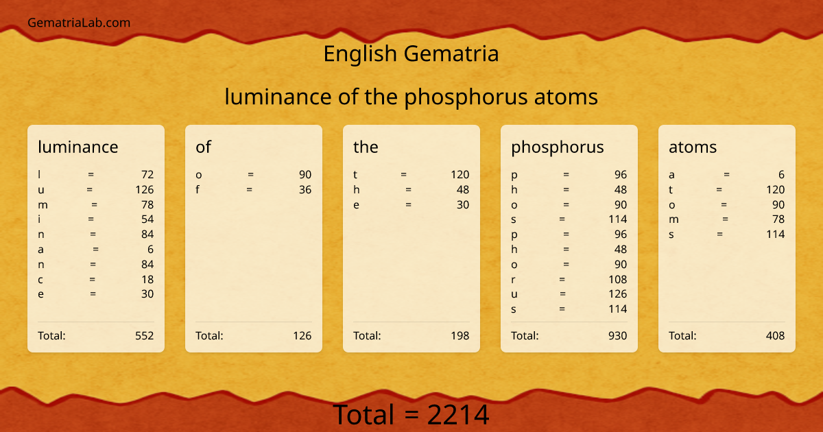 luminance of the phosphorus atoms in english Gematria